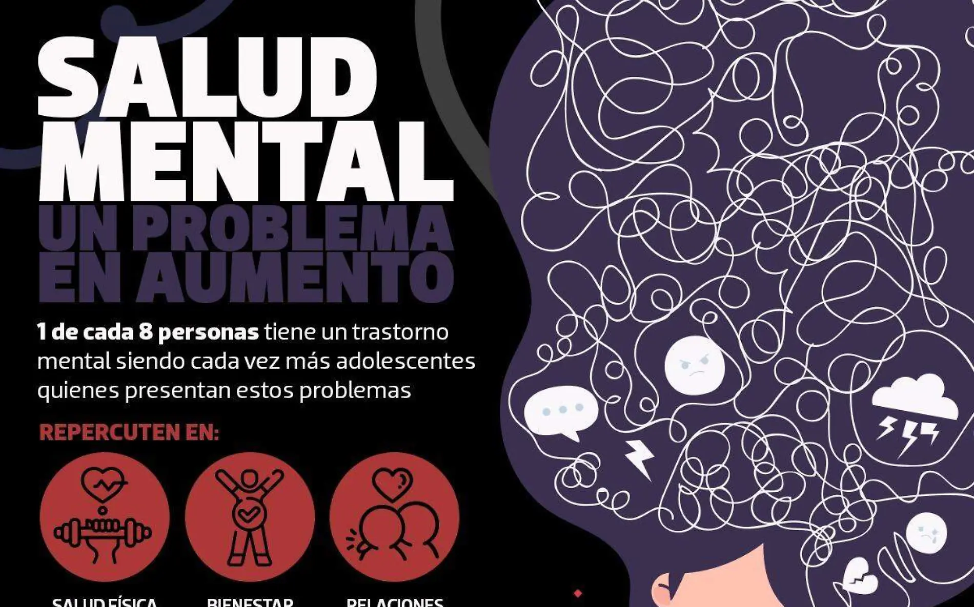 Infografía Salud mental, un problema en aumento 2024